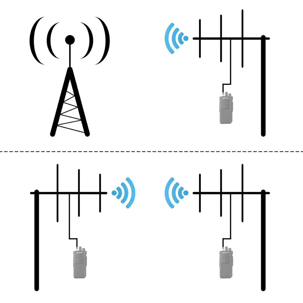 RETEVIS Ailunce AY01 антенна Yagi с высоким коэффициентом усиления UHF 430-440MHz гнездовой разъем портативная рация Yagi-Uda антенна Ham радио антенна