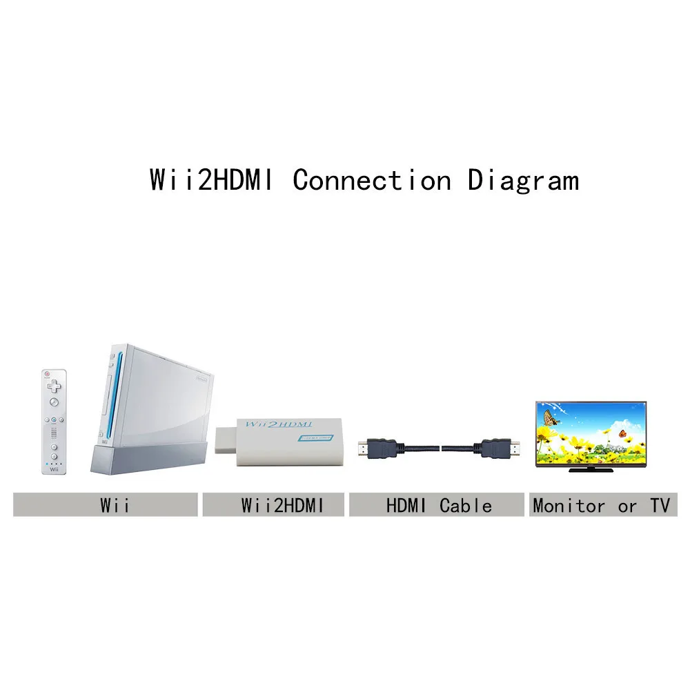 

White 3.5mm Audio Video Output for Wii to HDMI Wii2HDMI Adapter Converter Support FULL 1080P HD