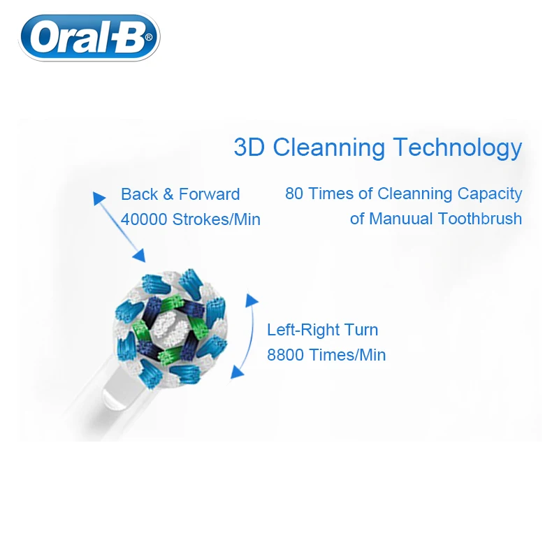 Электрическая зубная щетка Oral B 3D Pro2000 Sonic умная с датчиком давления Индуктивная