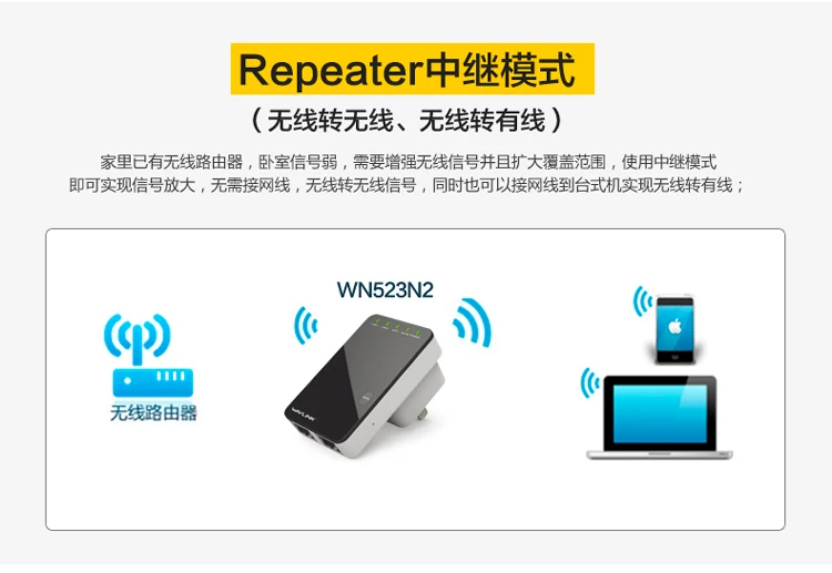 Мини домашний беспроводной роутер AP Портативный Wifi усилитель сигнала повторитель для wifi