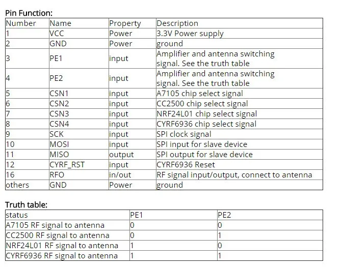 2,4G CC2500 A7105 Flysky Frsky Devo DSM2 мультипротокол TX модуль с антенной