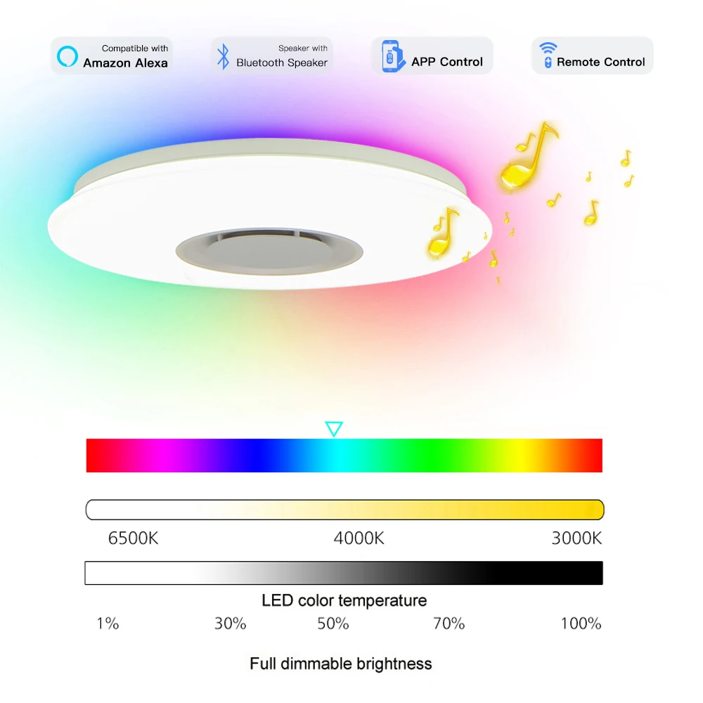 Современный светодиодный светильник со звездами RGB Smart Blutooth Music, потолочный светильник с регулируемой яркостью, 36 Вт, приложение, светильник с дистанционным управлением для гостиной, спальни