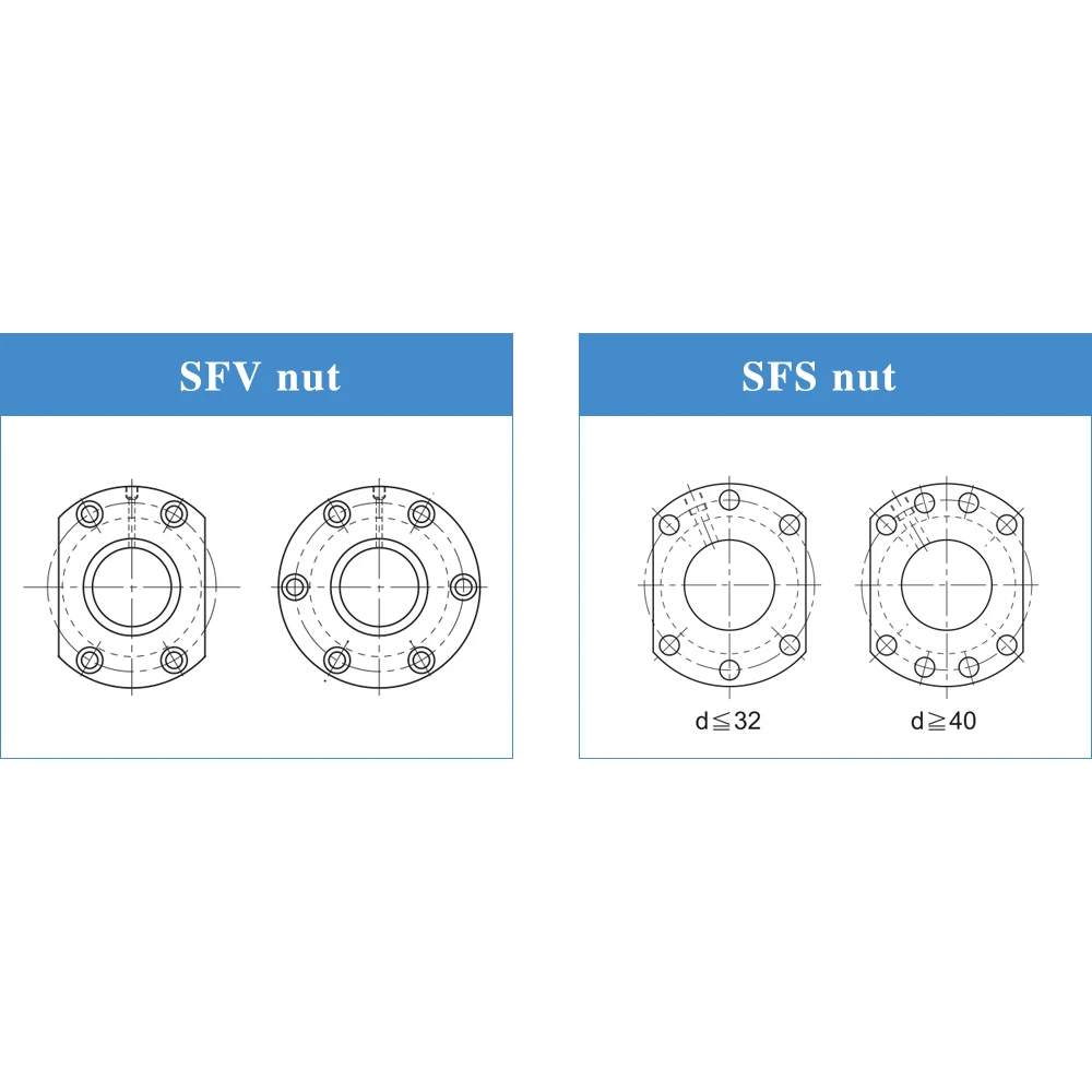 TBI SFS SFV 2010 шариковые винты комплект и Гайка SFSR2010 SFVR2010 C7 прокатный ЧПУ 1000 мм Высокая точность