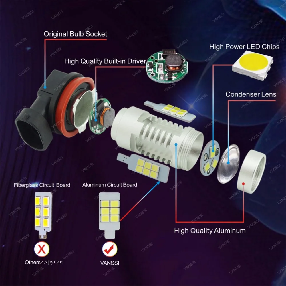 1 комплект H8 H11 H16 HB4 9006 светодиодный противотуманный светильник лампа Canbus Ошибка отдельный декодер жгут Комплект нагрузочный резистор без ошибки OBC или Hyper Flash