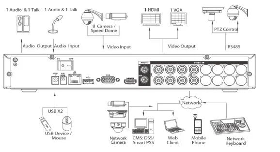 HCVR71 04 7108H-S2 dimension