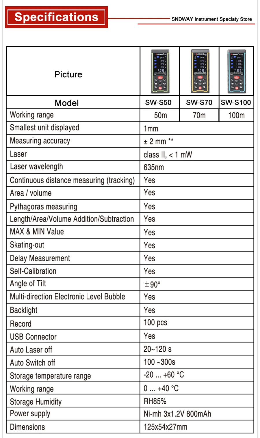 Color Screen Laser distance meter details (3)