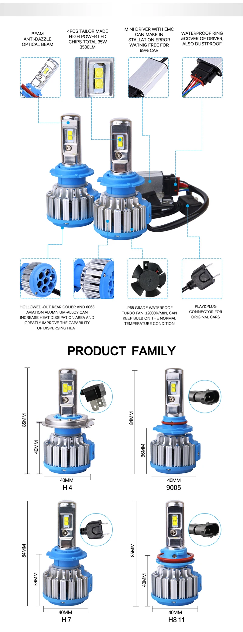 led h4