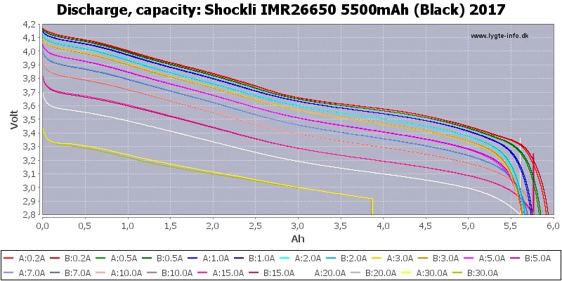 Shockli 26650 аккумулятор 5500mAh 3,7 V литий-ионная аккумуляторная батарея 30A 26650 литиевая батарея для высокомощного фонарика Emisar D4s