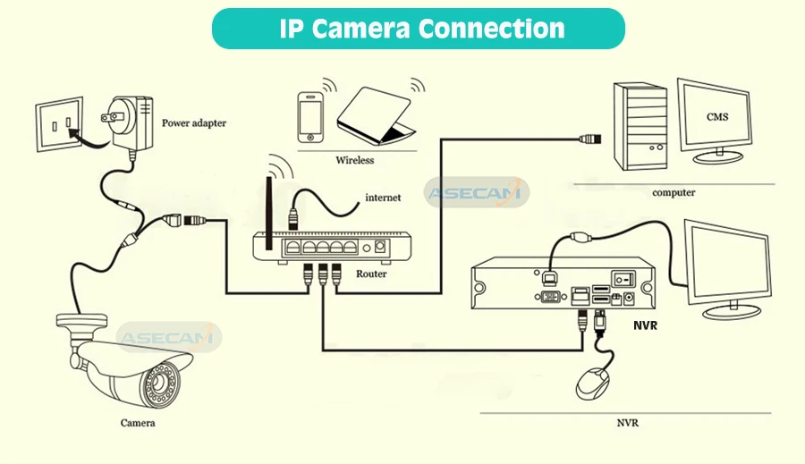 full 1080 P HD IP камера наблюдение ONVIF безопасности 48 в POE CCTV инфракрасный Пуля Металл Серый водонепроницаемый уличная веб-камера Cam