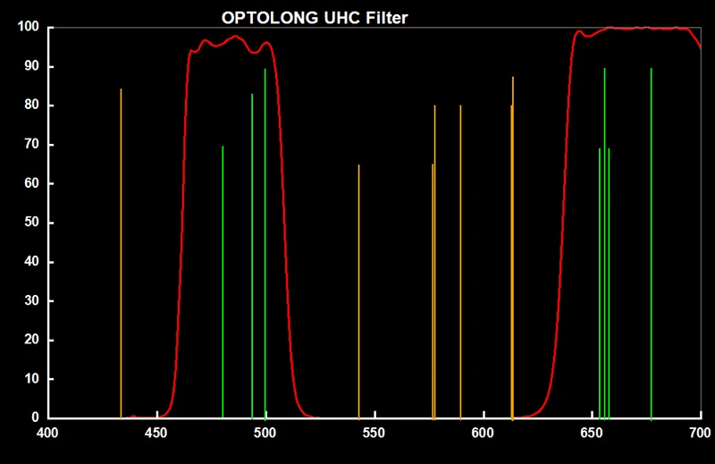 OPTOLONG UHC клипса фильтр для Canon EOS-C камера Встроенный порезы светильник загрязнения планетарной фотографии
