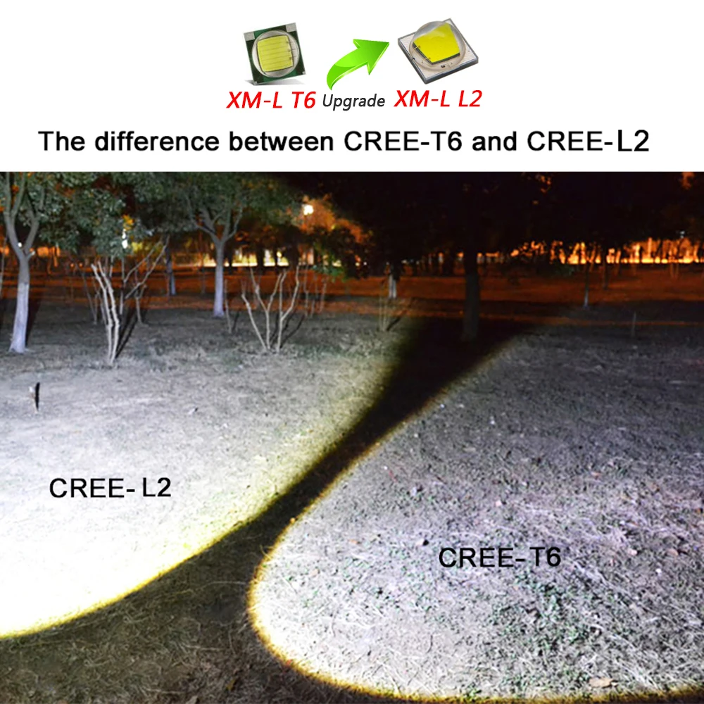 RU 8000лм XML-L2 XM-L T6 светодиодный налобный фонарь, масштабируемая фара, водонепроницаемый налобный фонарь, налобный фонарь, налобный фонарь для рыбалки, охоты