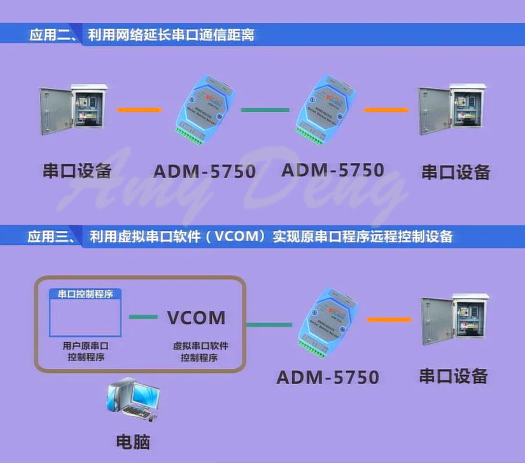 ADM-5750 RS485 к tcp/ip промышленного класса 485 422 232 последовательный сервер, 485 к Ethernet передачи