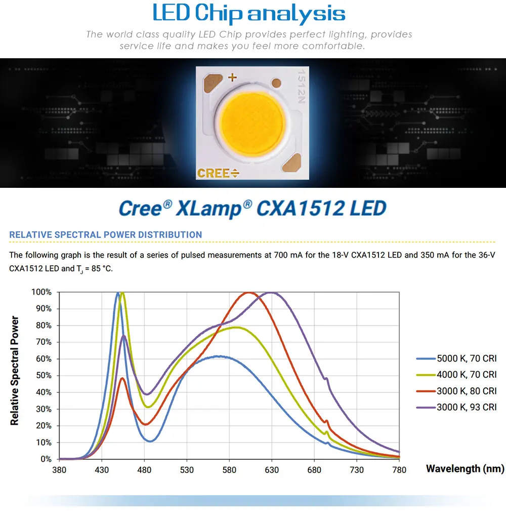 1 шт. полный спектр COB светодиодный светильник для выращивания CREE CXA1512 20 Вт лампа для выращивания комнатных растений панельный светильник для выращивания растений Veg and Bloom