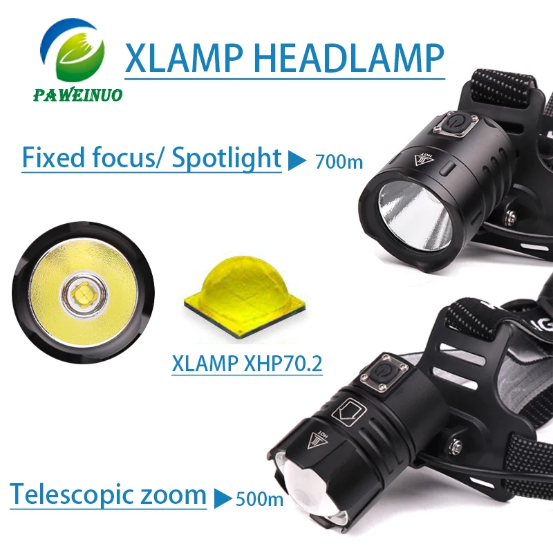 New arrive 50000lm XHP70.2 32W powerful Led headlamp Headlight zoom head lamp flashlight torch Lantern 7800mah 18650 battery