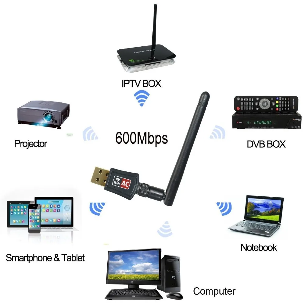 Zoweetek мини USB WiFi адаптер 5 г 433 Мбит/с 2.4 г 150 Мбит/с 802.11ac Беспроводной Телевизионные антенны Dual Band LAN Ethernet приемник для ПК телефоны