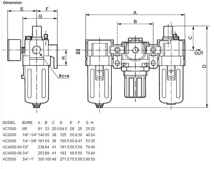AC-1