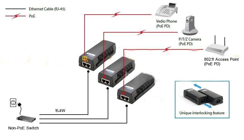 15W POE-PoE Injector-PoE PD