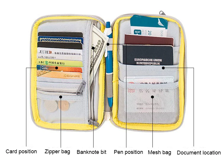 Женская и мужская сумка для паспорта, водонепроницаемая сумка для документов, чехол для хранения кредитных карт, многофункциональная семейная сумка для путешествий, товары для аксессуаров