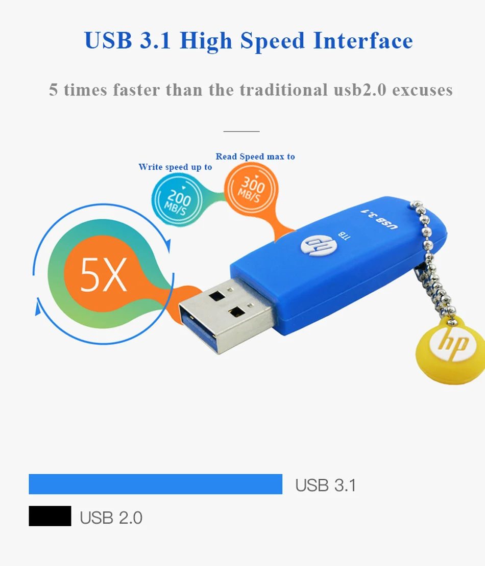 hp новейший x788w USB 3,1 высокоскоростной USB флеш-накопитель 32 Гб 64 Гб 128 ГБ 256 ГБ 512 ГБ флеш-память, переносной usb-накопитель с цветным корпусом