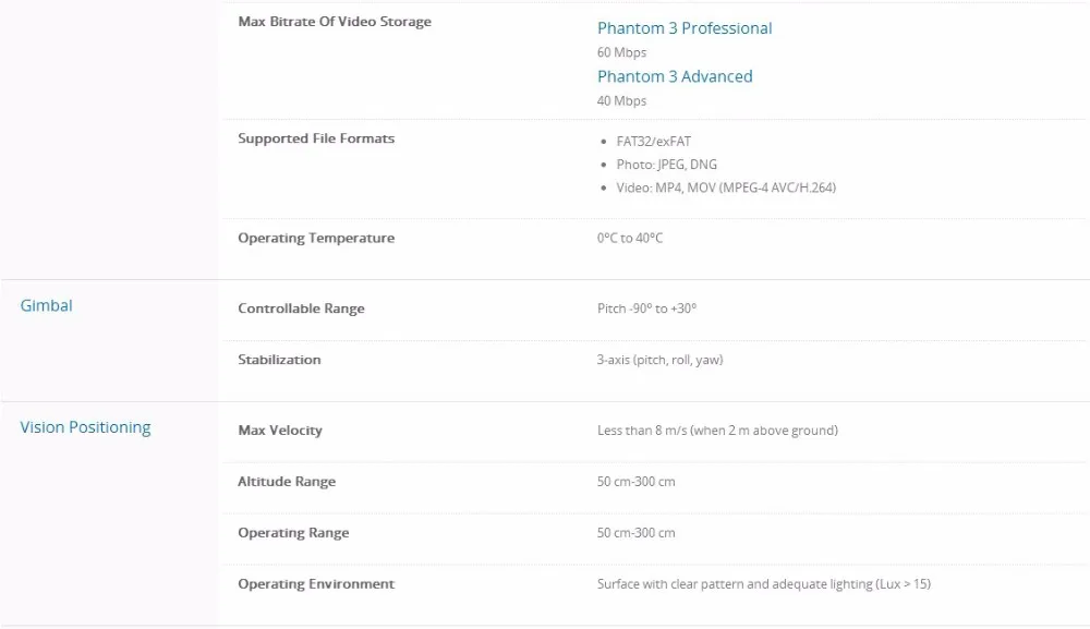 DJI Phantom3 Advanced RC Helicopter With 1080P 2.7K HD Camera+P3A Waterproof Backpack (3 Gifts Include)