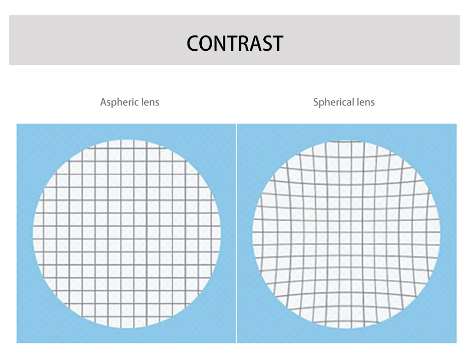 1.56 1.61 1.67(+10.00~-10.00) Anti Blue Light Prescription CR-39 Resin Aspheric Glasses Lenses Myopia Hyperopia Presbyopia Lens