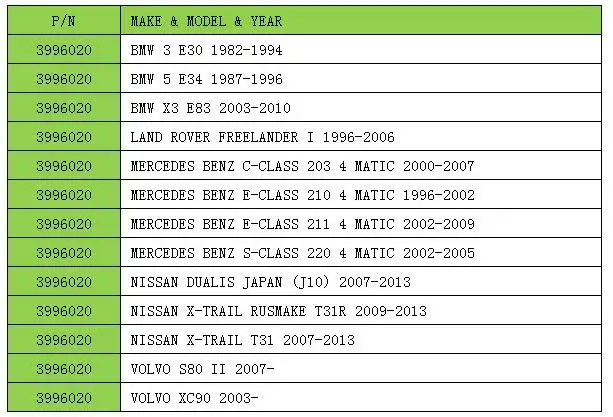 Карданного U-JOINT для BMW 3 5X3 LAND ROVER FREELANDER MERCEDES BENZ C-CLASS 203 210 211 220 NISSAN DUALIS X-TRAIL S80 XC90