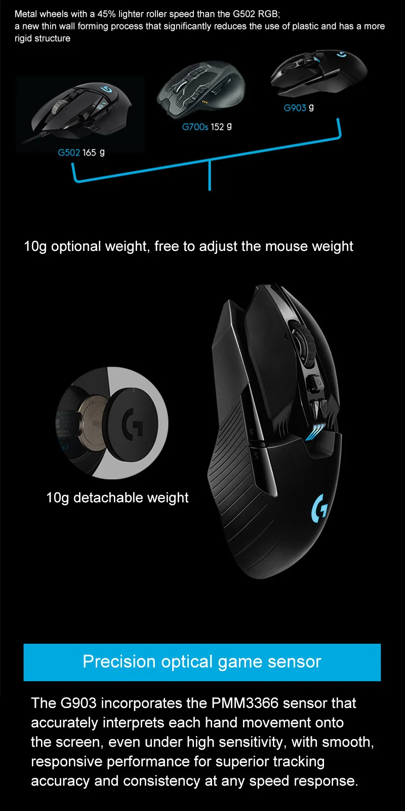 Беспроводная игровая мышь logitech G903 Lightspeed с обеих сторон, эргономичная игровая мышь с беспроводной зарядкой POWERPLAY