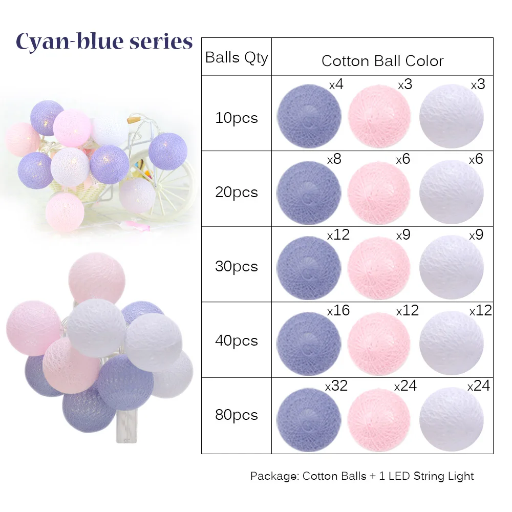 Фея 4 см хлопковые шары гирлянды 1,5 м 3 м 4,5 м 10 м светодиодная гирлянда огни Рождественский фонарь наружное садовое свадебное украшение IQ - Испускаемый цвет: Cyan-blue
