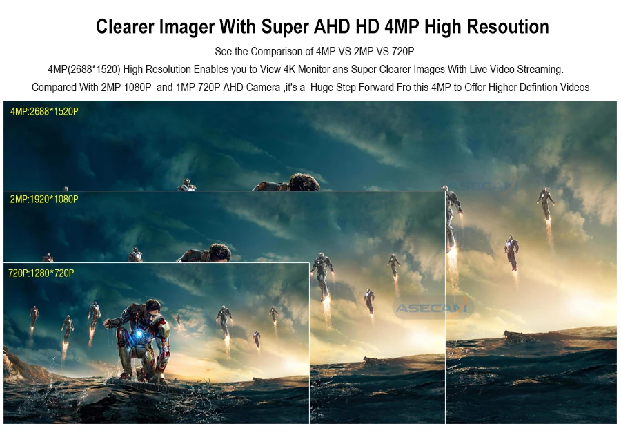 4ch супер Full HD 4MP комплект видеонаблюдения дома AHD Массив светодиодный инфракрасный Крытый Белый Купол CCTV камера системы