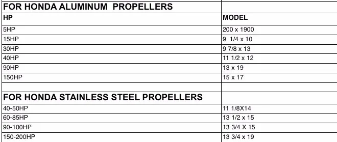 7.8 x 8 TOHATSU Propeller лодочный мотор подвесной алюминиевый гребной винт для лодочных моторов лодочный мотор подвесной лодочный мотор marine propeller дешевые лодочные моторы