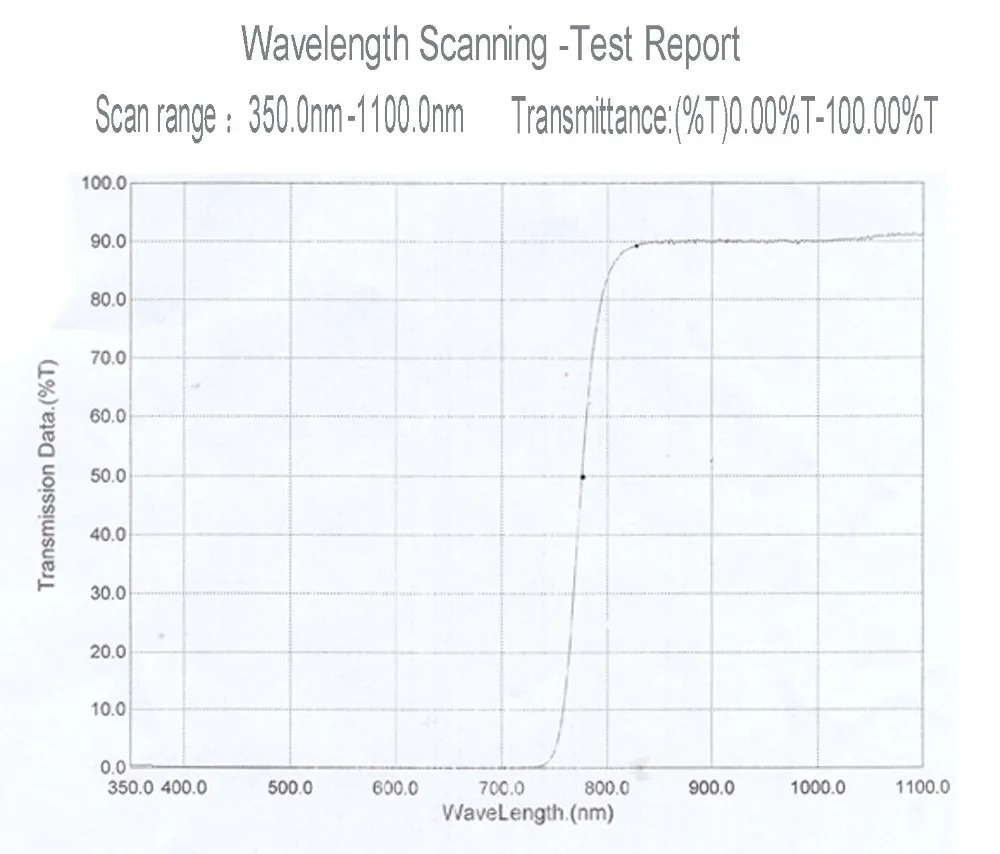 850nm 50*50*2 мм высокопроницаемый фильтр инфракрасный фильтр рядом-инфракрасный фильтр