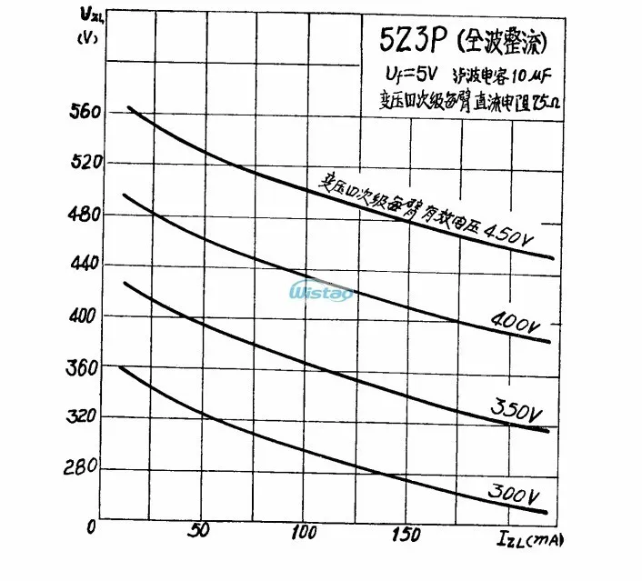 5Z3P (CURVE)