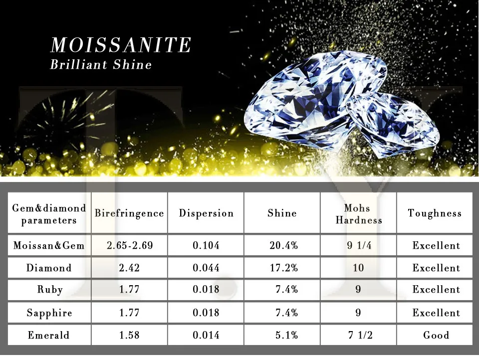 EDI Подлинная Лаборатория Grown Diamond 2CT блестящие муассаниты 14 к желтое золото обручальное кольцо три камня Тест Положительный обручальное кольцо