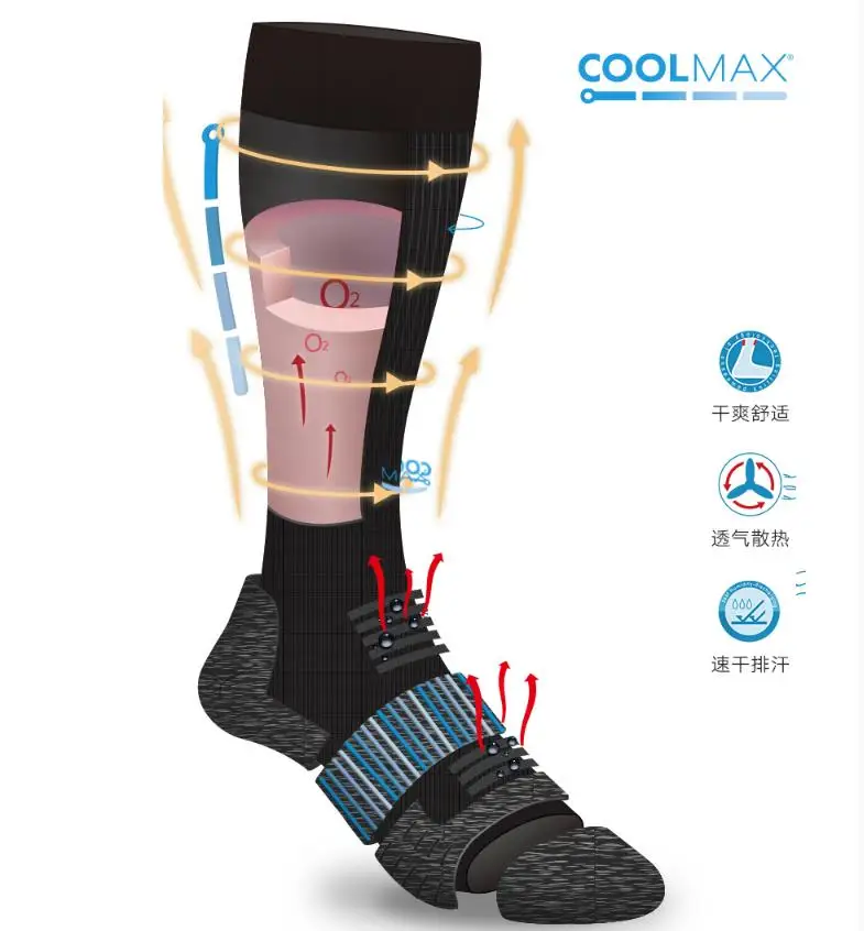 Мужские гольфы, дышащие, Coolmax, производительность, сохраняющие прохладу, быстро сохнут, махровые, на подушке, для баскетбола, бега, на открытом воздухе, компрессионные, спортивные носки