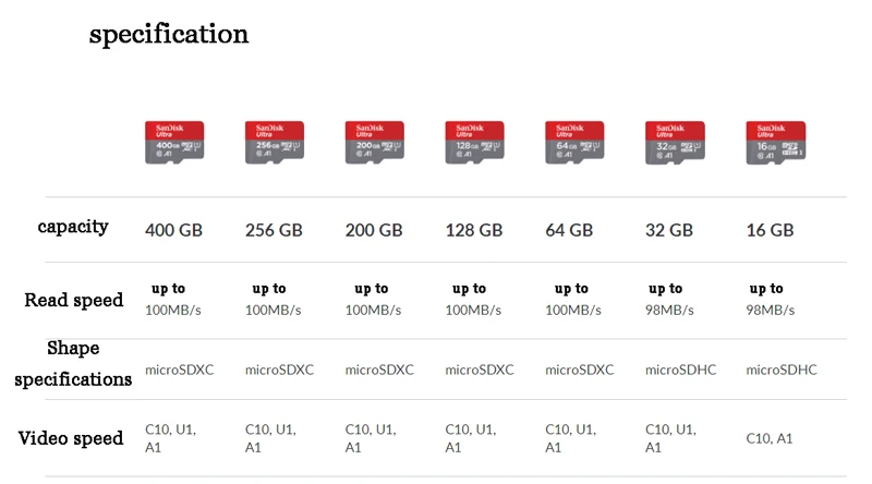 Карта памяти SanDisk Ultra 256 ГБ 200 ГБ 128 Гб 64 ГБ карта microSDXC 32 Гб 16 Гб microSDHC UHS-I класс 10 micro SD карта 98 МБ/с./с tf-карта