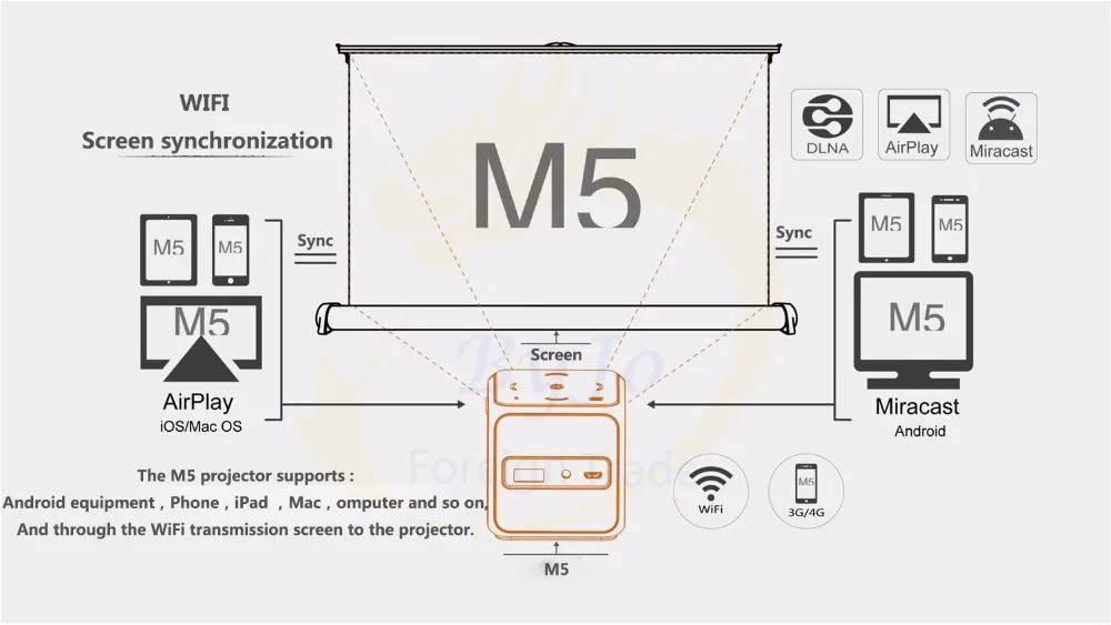 M5 мини-проектор Android двухдиапазонный wifi домашний кинотеатр большая батарея проектор DLP проектор Карманный Pk P1 D6s G3 pro Q8 DLP800W h96p