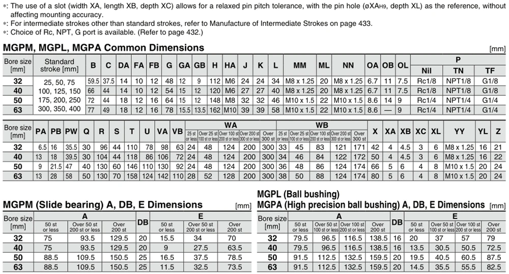 mgpm32-632__