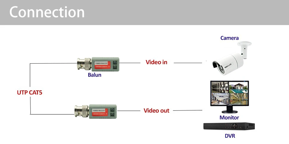 ESCAM 10 шт. (5 пар) /AHD/TVI/CVI видеонаблюдения витая BNC пассивный видео балун трансивер коаксиальный CAT5 Камера UTP кабель коаксиальный Камера DVR
