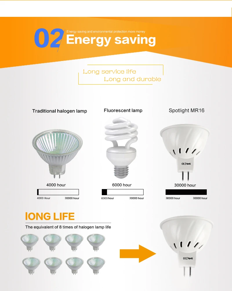 Светодиодный потолочный светильник E27 220 В 5730 5050 SMD 2835 ампулы Светодиодный точечный светильник GU10 Bombillas светодиодный лампы E27 MR16 Точечный светильник в форме свечи Luz MR16 лампада