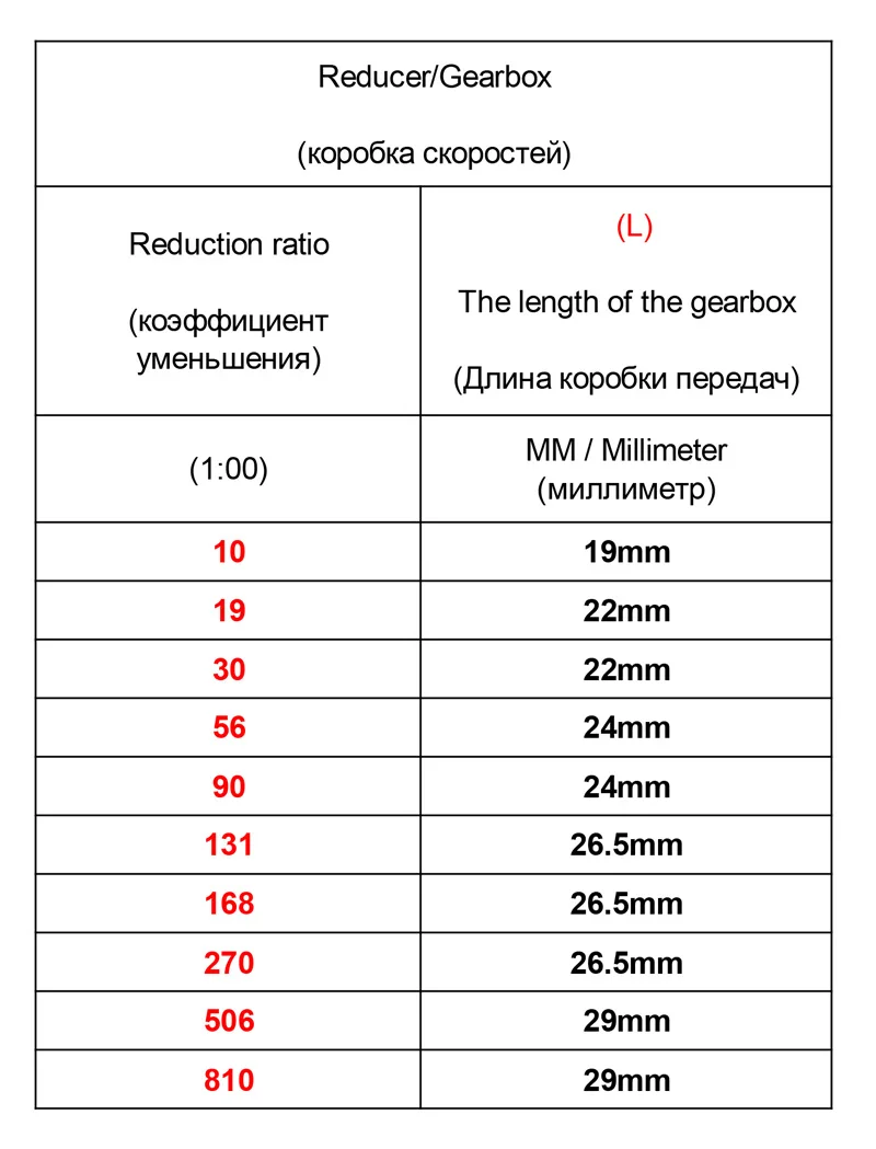 6V 12V 24V DC мотор-редуктор коробка передач с ультратонкой оправой 37 мм Диаметр с металлическими шестернями Реверсивный Применение для 550/520/3530/3428/545/540 DC мотор-редуктор