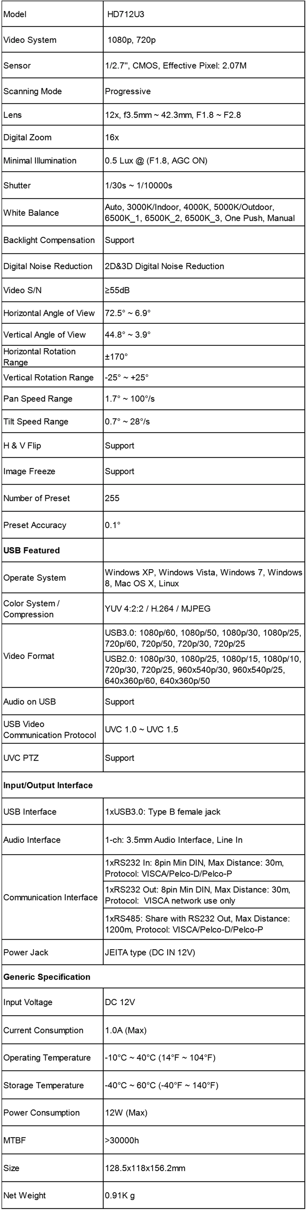 HD712U3