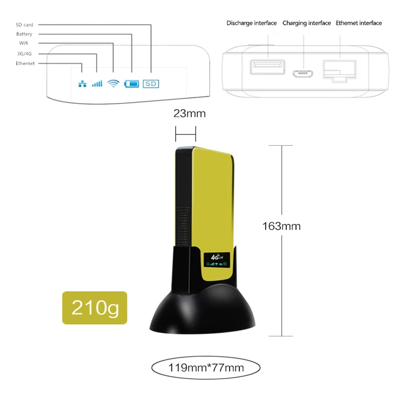 KuWFi 4G LTE wifi роутер 6000mAh power Bank 3g/4G wifi роутер беспроводная точка доступа AP CPE с RJ45/слотом для sim-карты и функцией AP