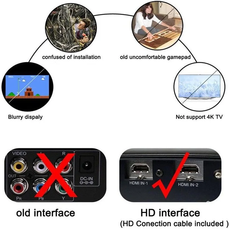Мини Телевизор Ретро HDMI Игровая консоль с возможностью просмотра видео 8 бит для