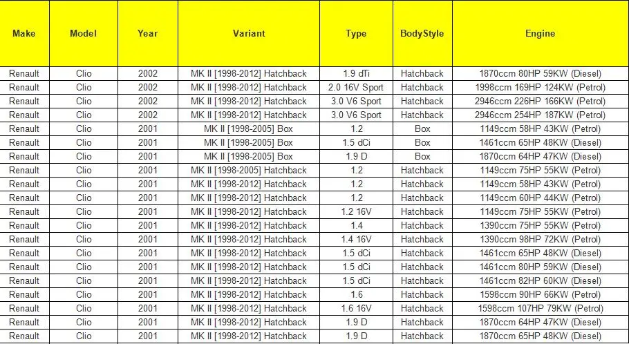 Спидометр Одометр сенсор SS2 для Renault Clio Espace Kangoo Megane 7700418919 7700414694