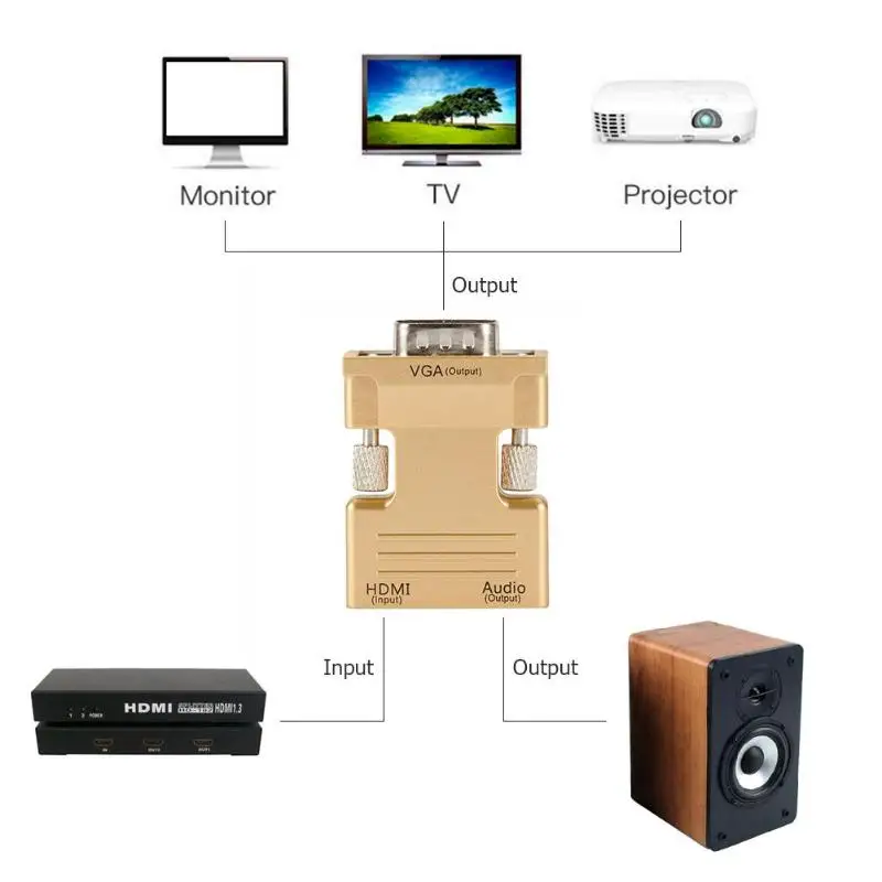 HDMI Female to VGA Male Converter Adapter with Audio Cable Support 1080P Signal Output for Computer Set-top Box High Quality HDMI Female to VGA Male Converter Adapter with Audio Cable Support 1080P Signal Output for Computer Set-top Box High Quality