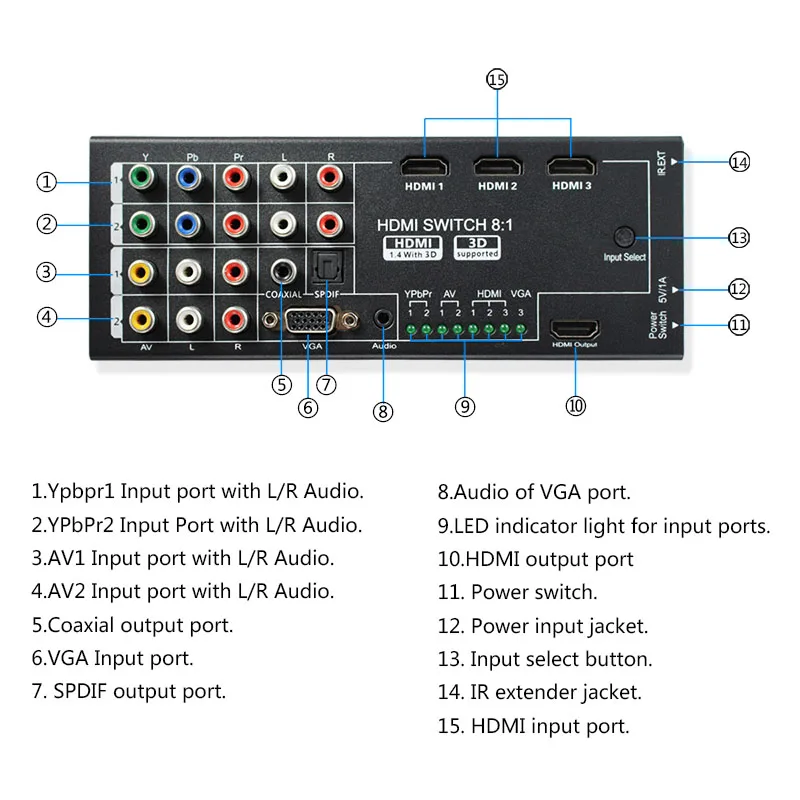 Многофункциональный HDMI Конвертер Переключатель 8 Входа hdmi + КОАКСИАЛЬНЫЙ SPDIF Выход + Поддержка 3D и Объемный Звук для 1080 P HDTV