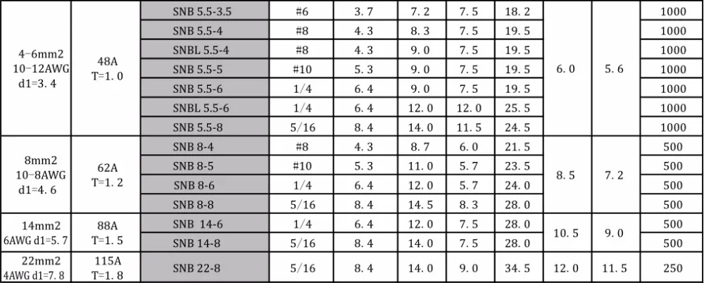 SNB Specifications2