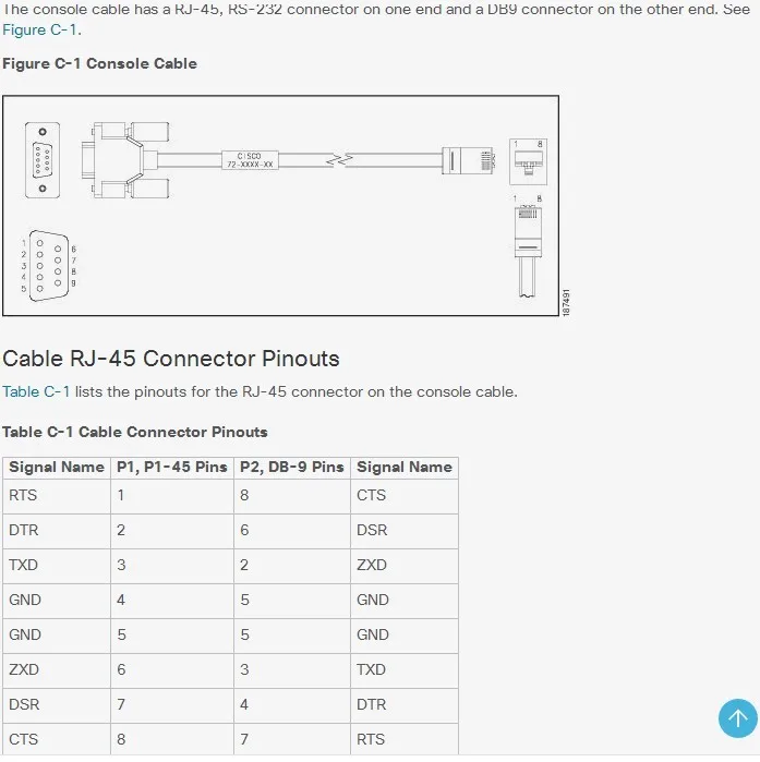 Console Cable For Cisco Nexus 5500 Platform Switches And The Cisco Nexus 5000 Platform Switches Console Cable Cable Consolecisco Console Cable Aliexpress