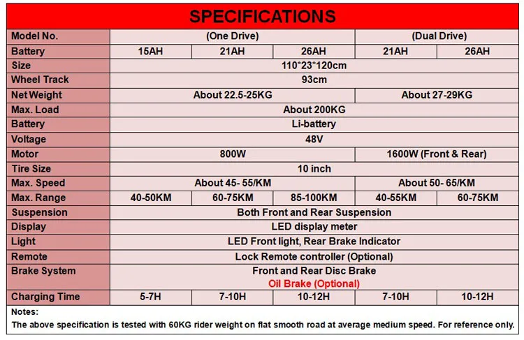 Clearance 1600W 10 inch Electric Scooter Foldable 2 Wheel Electric Longboard Hoverboard Skateboard Off Road Electric Wheel for Adult 48V 1