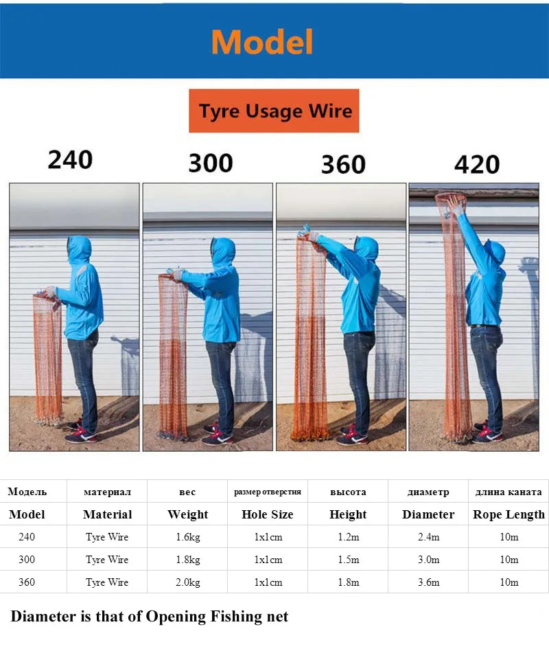 Высокопрочная рыболовная сеть для литья шин с грузинками диаметром 240 см, американская ручная литая рыболовная сеть с толстой веревкой